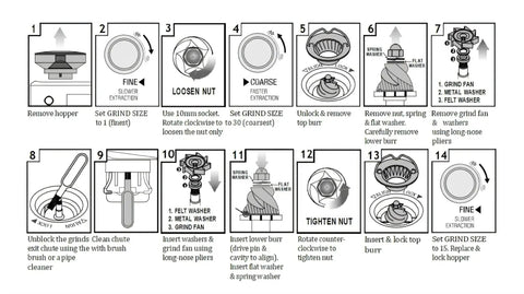 Illustration showing steps to install Upper Burr Gasket Silicone Seal And Two Felt Washers Replacement Kit for Breville coffee machines.