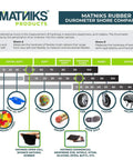 MATNIKS rubber hardness durometer shore comparison chart with product examples and Shore A/B scale