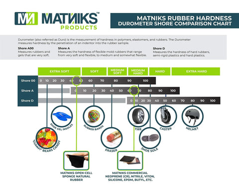 MATNIKS rubber hardness durometer shore comparison chart with product examples and Shore A/B scale