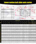 Table showing dimensions and specifications for Set Of Four 16mm Linear Bearing Pillow Blocks SCS16UU Closed Type.