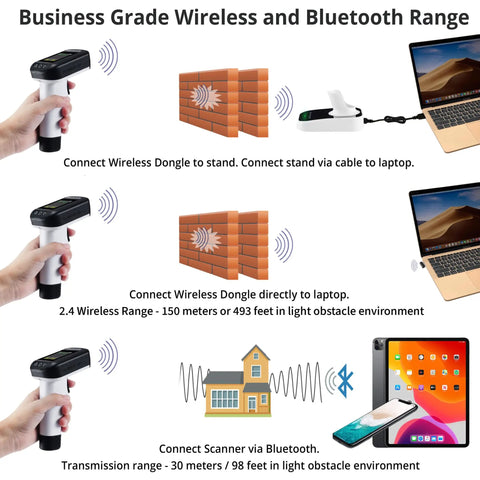 Diagram showing usage of Portable Bluetooth 1D And 2D Barcode Scanner With LCD Display And Stand, Cordless Handheld Gun For Inventory with connectivity options.