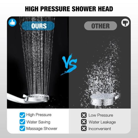 Comparison of high pressure handheld shower head with 8 massage settings and 2 jet modes vs low pressure model