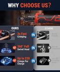 Comparison of Holdwell S Pro 18V Electric Pipe Crimping Tool 24KN Brushless Motor vs competitors showing features.