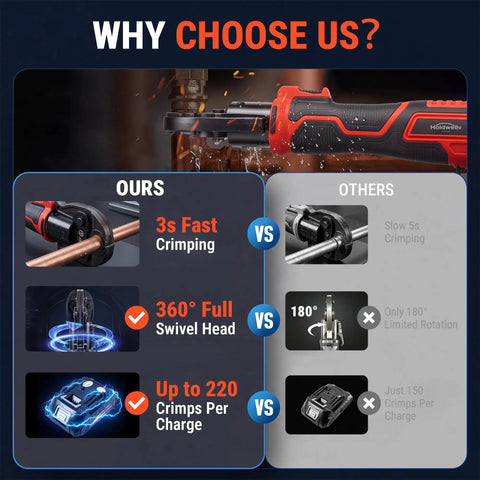Comparison of Holdwell S Pro 18V Electric Pipe Crimping Tool 24KN Brushless Motor vs competitors showing features.