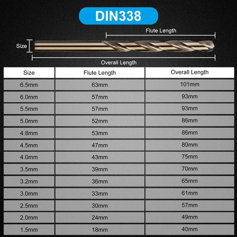 Cobalt Drill Bits Set 13Pcs M35 HSS Jobber Bits For Hard Metal And More 1.5 To 6.5Mm size and length chart diagram