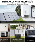 R2500 V2 Solar Generator Kit With 200W Panel for Home Backup, Camping, RV and Off Grid Power setup outdoors