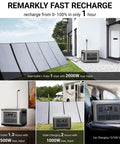R2500 Solar Generator with LiFePO4 Battery plugged into wall and solar panels at home