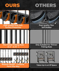 Comparison of Six Pack Wall Mounted Fishing Rod Holder Rack with dual anti-slip pads and competitor's rod holder