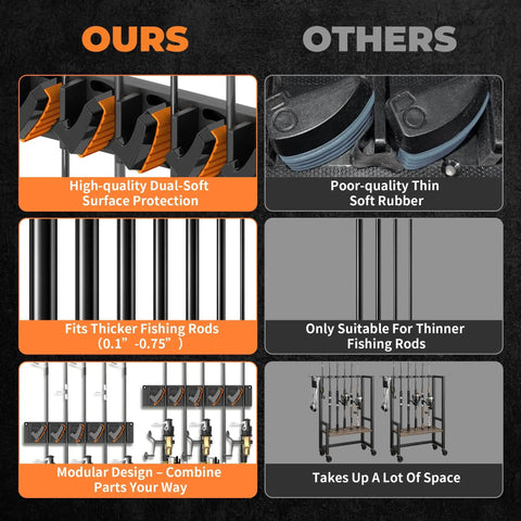 Comparison of Six Pack Wall Mounted Fishing Rod Holder Rack with dual anti-slip pads and competitor's rod holder