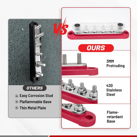Comparison of Heavy Duty 150 Amp 12V Bus Bar With Cover Rock Solid M6 Studs showing features and materials for power distribution.