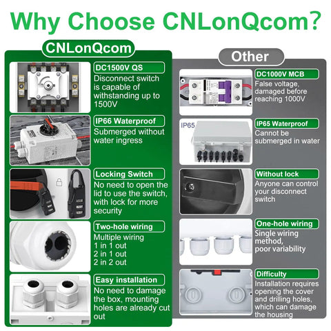 Comparison chart highlighting benefits of CNLonQcom DC Isolator Switch 32A 1500V versus other isolators, featuring locking and waterproof features.