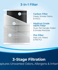 3-in-1 filter diagram for Air180 And Air180 Max Replacement Filter Genuine OEM Part Medical Grade HEPA Filter Captures 99.97 Percent Of Particles 0.3 Microns Replacement Filter For High Efficiency Vacuum Cleaners