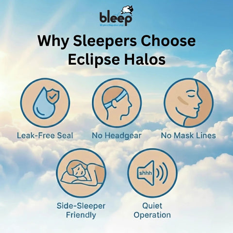 Eclipse Magnetic Frame With 96 Halos For Maskless CPAP Nose Mask Sleep Apnea Machine MagSeal Ports For Eclipse Frame BPA Free Corn And Headgear Free CPAP Accessories Supplies 48 Day Supply