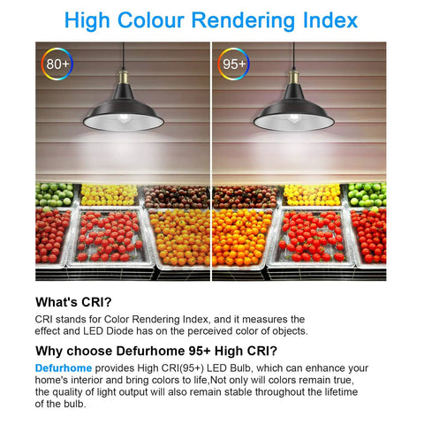 Comparative color rendering with 80+ and 95+ CRI in tomatoes under Vintage Edison Style LED Filament Bulbs 60W Equivalent 4000K Daylight