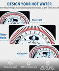 Timer mode dial for Instant Hot Water Recirculating Pump Kit For Tank Water Heaters With Thermal Bypass Tech and Adjustable Stainless Steel Valve.