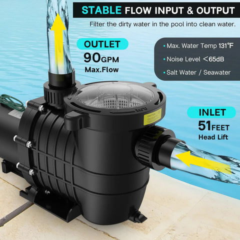 Heavy Duty 1.5 HP Pool Pump 115V 230V Dual Voltage 600GPH Self Priming Model showing outlet flow and inlet features.