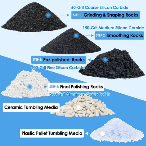 Rock Tumbler Grit Kit Pro Grade 10 Pound Refill Media for Polishing Up to 70 Lbs of Rocks, 4 Step Polish Media Pack displayed