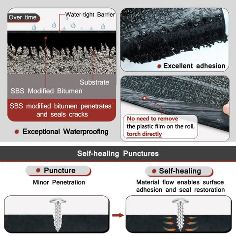 Kickass Sbs Modified Bitumen Waterproofing Membrane Roll Torch On Asphalt Roofing Material showing sealing process and self-healing features.