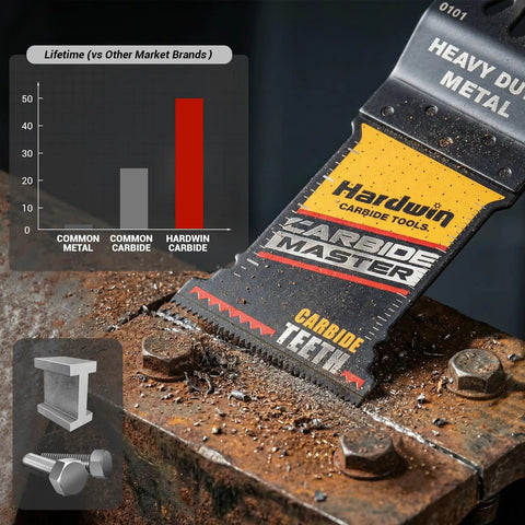 Kickass Carbide Oscillating Multi Tool Blades 3 Pack on metal, showcasing carbide teeth and performance graph.