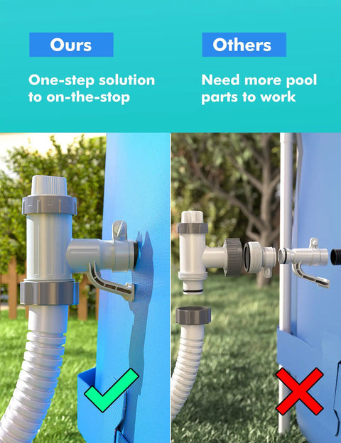 Above Ground Pool Hose Adapter With Plunger Valve And Pipe Holder Replacement Parts Kit For Pool Pump System One Step Flow Stop 2 Pack Durable And DIY Friendly Install, wall-mounted hose view