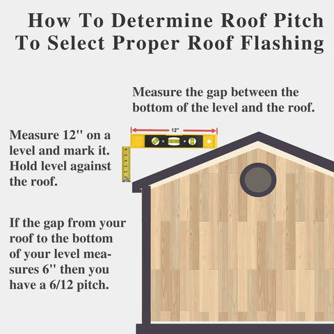 How To Determine Roof Pitch To Select Proper Roof Flashing with level measuring gap on roof for installation guidance.