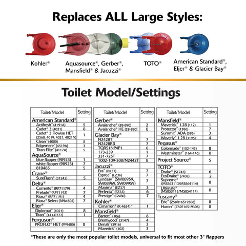 Universal 3 Inch Toilet Flapper Replacement With Long Lasting Rubber No Fuss Easy To Install Fits Most Large 3 Inch Flush Valves Red Made In USA Toilet Repair Part