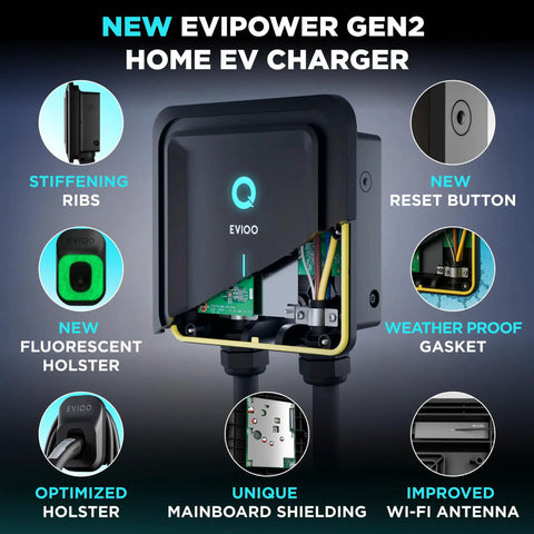 Tesla NACS Level 2 EV Charger Hardwired 48A 11.5kW 240V with 25ft cable, showing internal components and features in six cutouts.