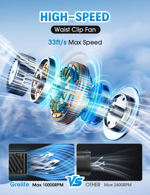 AI Portable Waist Clip Fan With 10000mAh Battery,LED Indicator,5 Speed High RPM Cooling,33ft/s Airflow,10000 RPM Turbine,Blue graphic