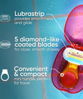 Extra Smooth Travel Razor Kit For Women With Mini Handle Refill And Case, Five Blade Shave System Delivers Close, Silky Shaves