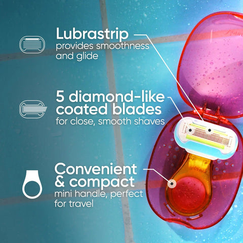 Extra Smooth Travel Razor Kit For Women With Mini Handle Refill And Case, Five Blade Shave System Delivers Close, Silky Shaves