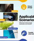 Graphic showing scenarios for Beast Mode 1 HP Submersible Sump Pump with Float Switch 3600 GPH, including basement and pool use.