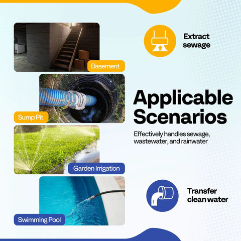 Graphic showing scenarios for Beast Mode 1 HP Submersible Sump Pump with Float Switch 3600 GPH, including basement and pool use.