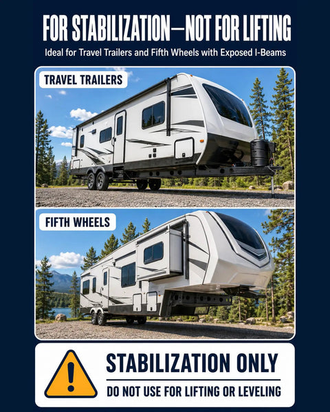Heavy Duty RV Stabilizer Kit Packs Adjustable I Beam Mounts to Slam the Sway for Travel Trailers and Fifth Wheels.