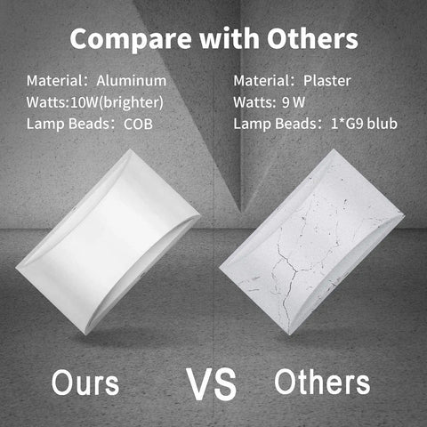 Comparison of Modern LED Wall Sconce Set Of 2 Hardwired Indoor Wall Lights with aluminum vs plaster material features.