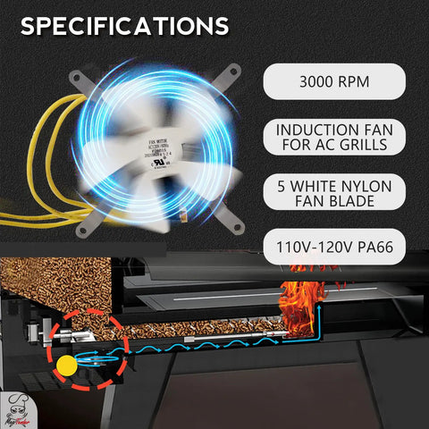 Induction Fan Motor Replacement For Pellet Grills With White Nylon Blade 3000 RPM 120V 60Hz Includes Four Screws Bolt In Plug And Play Replacement For Most Major Pellet Grills Combustion Blower