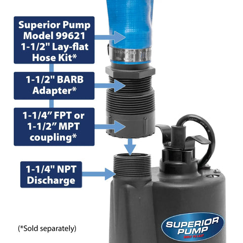 Superior Pump components with hose and adapter shown on Beefy 2400 GPH Submersible Utility Pump 1/3 HP Thermoplastic.