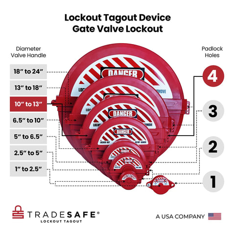 Gate Valve Lockout Kit For 10 To 13 Inch Valve Handles Red Lockout Tagout OSHA Compliant diagram with size options