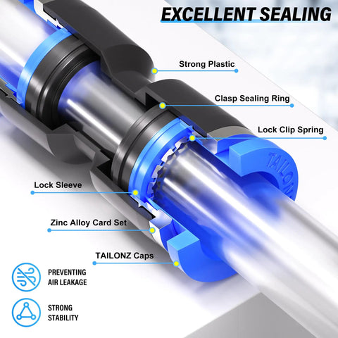 Diagram of 16mm Push To Connect Pneumatic Fittings Kit showing strong plastic lock clip spring, clasp sealing ring, and stability features.