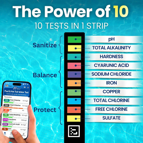 10-In-1 Pool And Spa Water Test Kit With App For Hot Tubs And Saltwater Pools, phone app shows test results beside strip