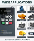 Beefy VFD Variable Frequency Drive 0.75kW 1HP with applications for fans, pumps, CNC machines, and more, for 220-240V input, 3-phase output.