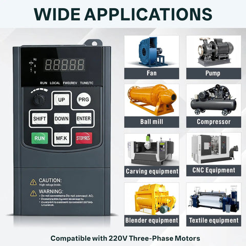 Beefed-Up VFD 2.2KW 3HP 220V Input To 220V 3-Phase Output Universal AC Motor Speed Controller with applications for fans, pumps, CNC.