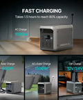 2048Wh Portable Power Station Powerhouse With Safe LiFePO4 Battery 3300W Peak Boost 2200W AC Output Ultra Lightweight 41lb Compact