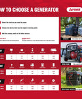 Chart explaining how to choose a generator with images of portable inverter, open-frame, and open-frame inverter models.