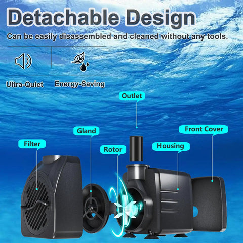 Diagram with parts of Compact Submersible Pump 160 GPH 120V 10W with 9.9 foot power cord and 4 foot lift labeled