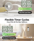 Visual of Digital Infinite Repeat Cycle Intermittent Timer Plug controlling a fan and diffuser with hour/min and min/sec modes.