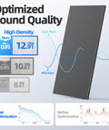 High Density Acoustic Foam Panels with sound quality metrics, showcasing superior noise reduction capabilities.