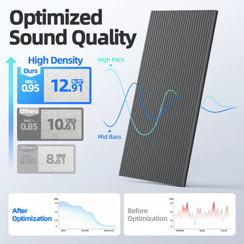 High Density Acoustic Foam Panels with sound quality metrics, showcasing superior noise reduction capabilities.