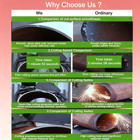 Dual Model Pipe Cutting Machine For 15 To 220Mm And 75 To 400Mm Pipes Lightweight Handheld Cutter Zd220 And Zd400 Cold Cutting With No Burrs Adjustable Speed Tool Free Clamp Heavy Duty Performance For Large Diameter Jobs showing smooth cut vs burrs