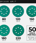 Five Inch 8 Hole Sanding Discs Assortment Including 80 120 150 180 220 Grit Heavy Duty Hook and Loop Wet Dry Sandpaper for Random Orbital Sanders 50 Pack Box displaying grit options.