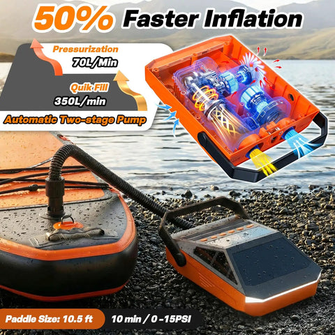Portable 50 PSI Electric Pump For Paddle Boards And More With Auto Off Inflation And Deflation 12V DC Car Connector High Pressure SUP Pump Perfect For Stand Up Paddleboards Kayaks Boats Cars Bicycles And Air Mattresses